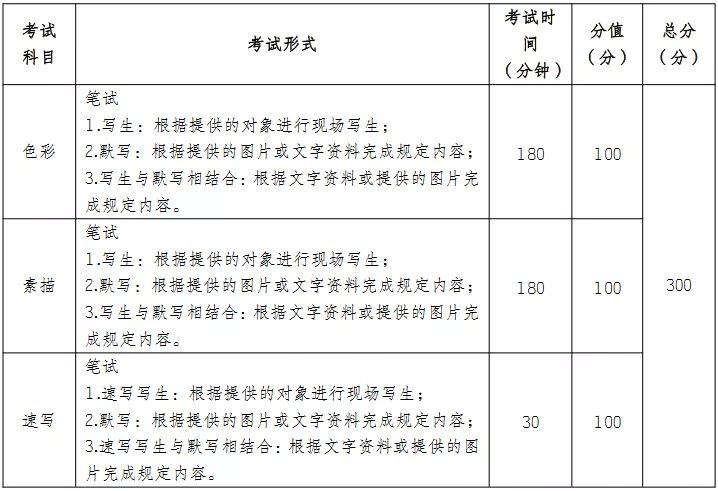 云南省2021年艺术类统考报名时间,云南省十一月高考报名吗