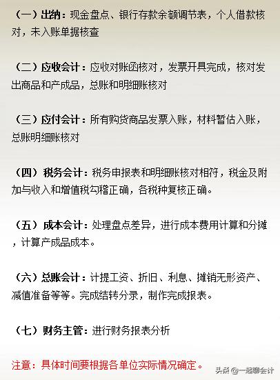 会计年终结账及账务处理指南,会计年终结账流程图解