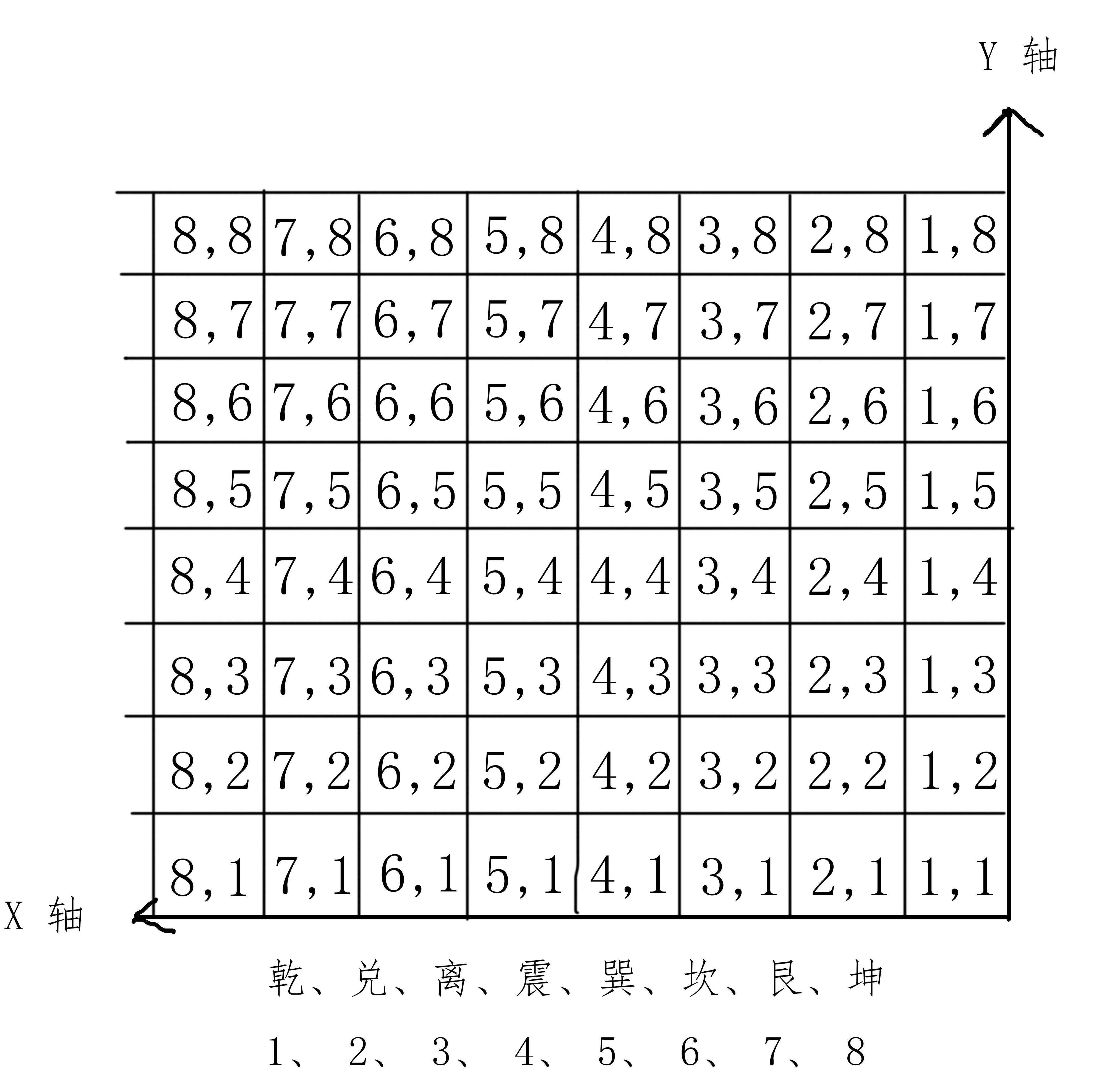 先天卦与后天卦对应卦象,罗盘上先天方圆图