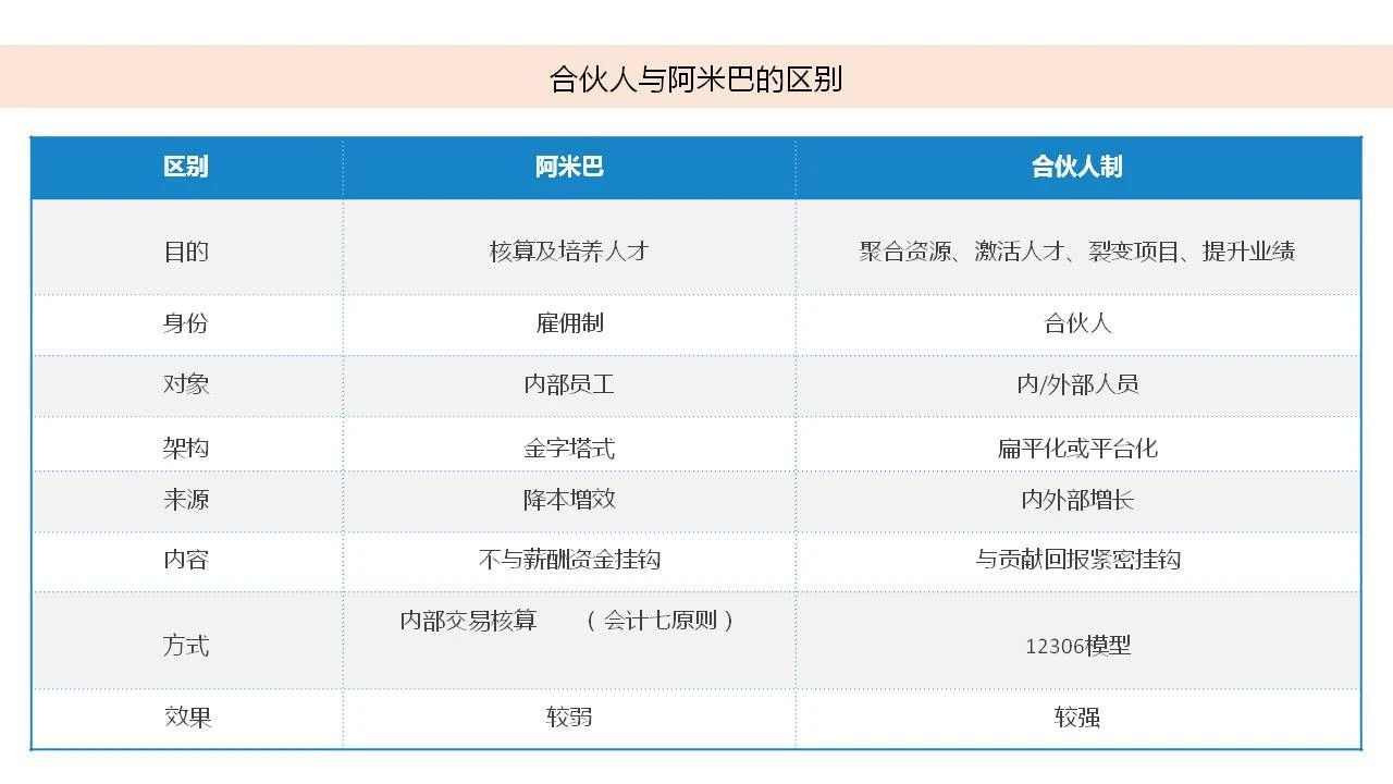 企业团餐行业的现状及发展趋势,团餐企业定位