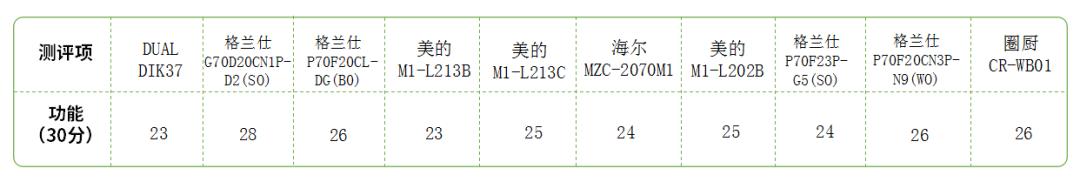 微波炉100多推荐,有没有100块以内推荐的微波炉