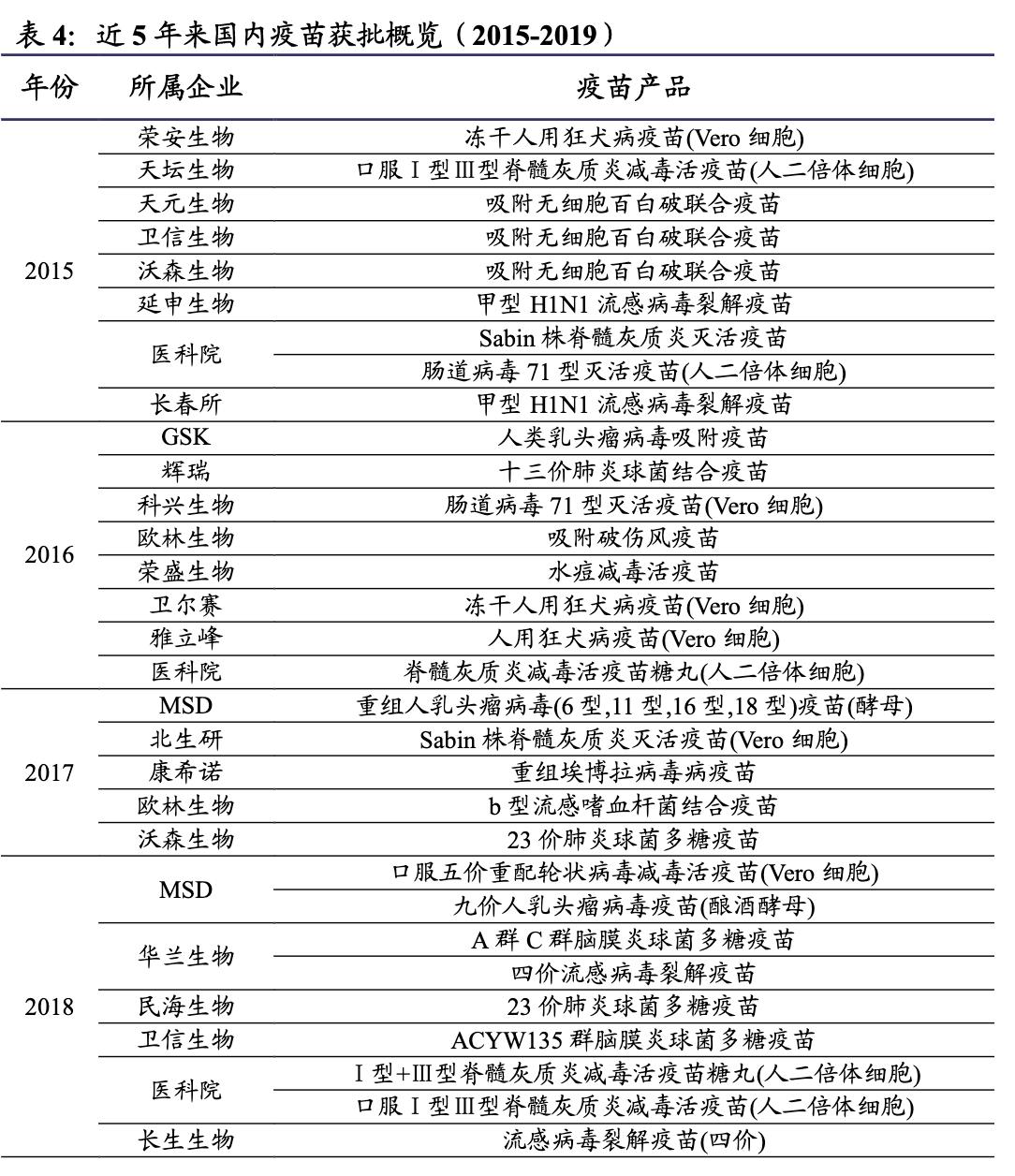 万泰生物旗下多少种疫苗,万泰生物疫苗市场份额