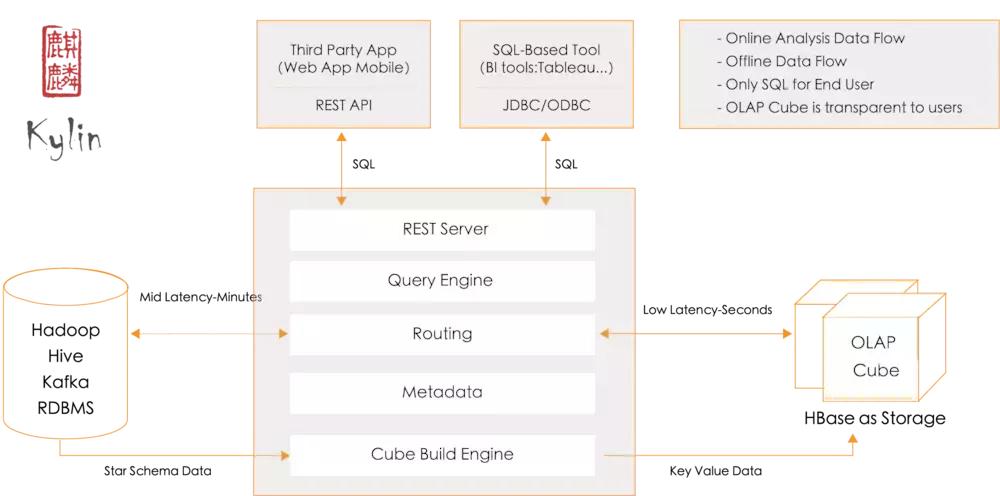 大数据个人查询平台,联通大数据获客平台