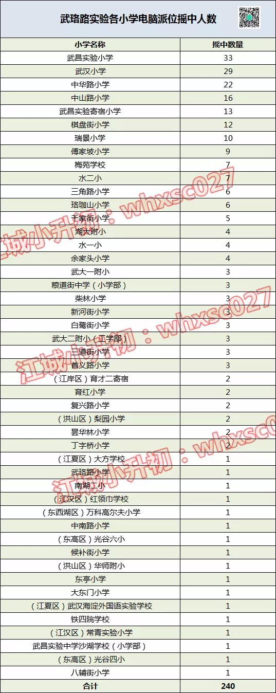 高分层全市第一!扒一扒这所武昌名初的“天花板”