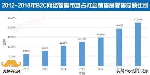 便宜的商铺还值得投资吗,看完之后你还敢借贷款吗