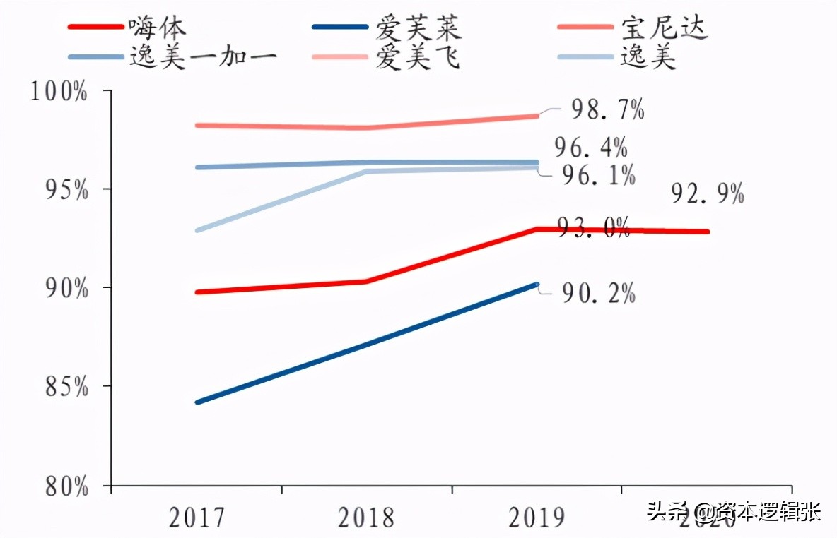 爱美客技术转移,爱美客创新产品