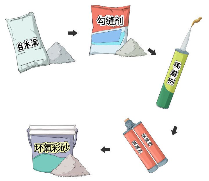 一学就会一做就废系列手工,一学就会一做不太废系列