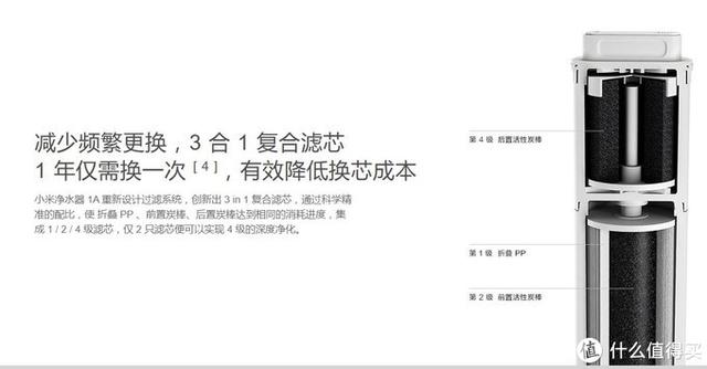 小米净水器500g和600g哪个值得买,双11小米净水器