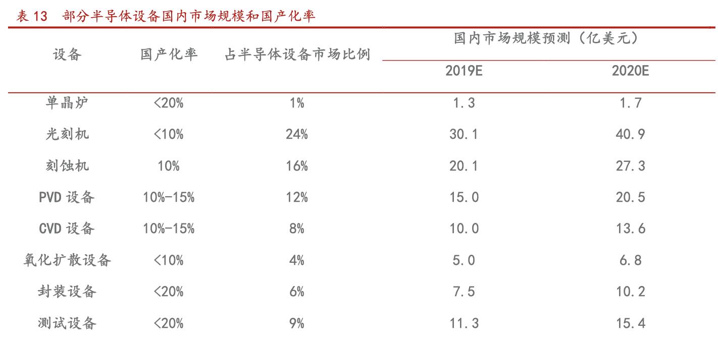 北方华创国产化率,北方华创未来核心技术