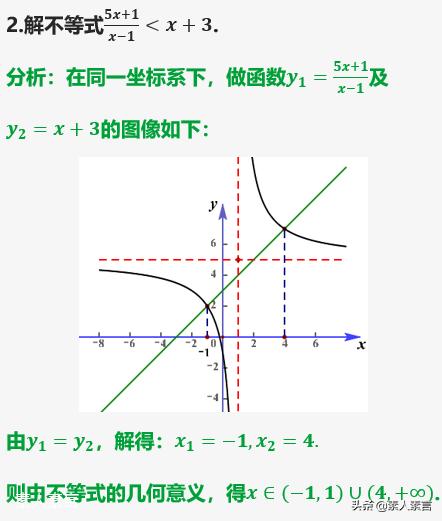 函数的图像高三,中考总复习函数及其图像