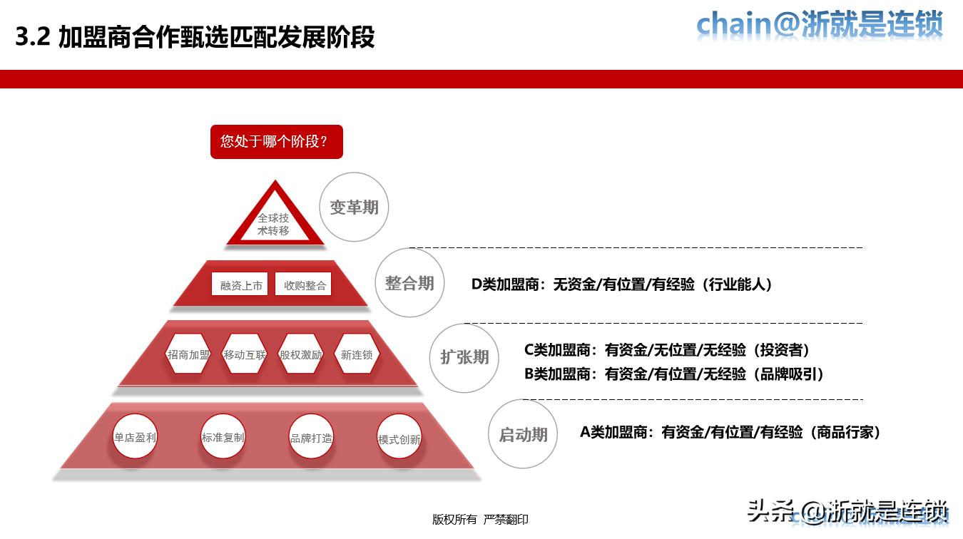 连锁加盟全国招商策略,门店加盟招商策划