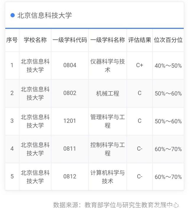 我国6所信息类大学盘点，解放军信大VS南信大！