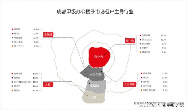 成都top10企业,成都企业500强排名
