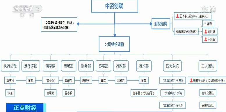 7万人上当!地下水吹成神仙水,每瓶卖千元!传销团伙狂揽6个亿……