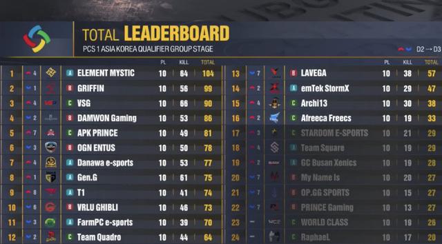 绝地求生pcs6洲际赛开赛时间,绝地求生洲际赛pcs4什么时候开始