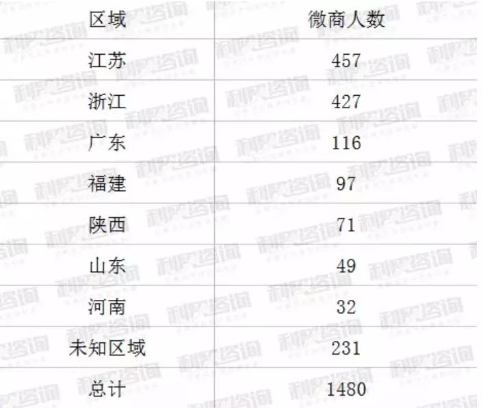 jac外贸实战你会向客户提问吗,jac外贸资讯