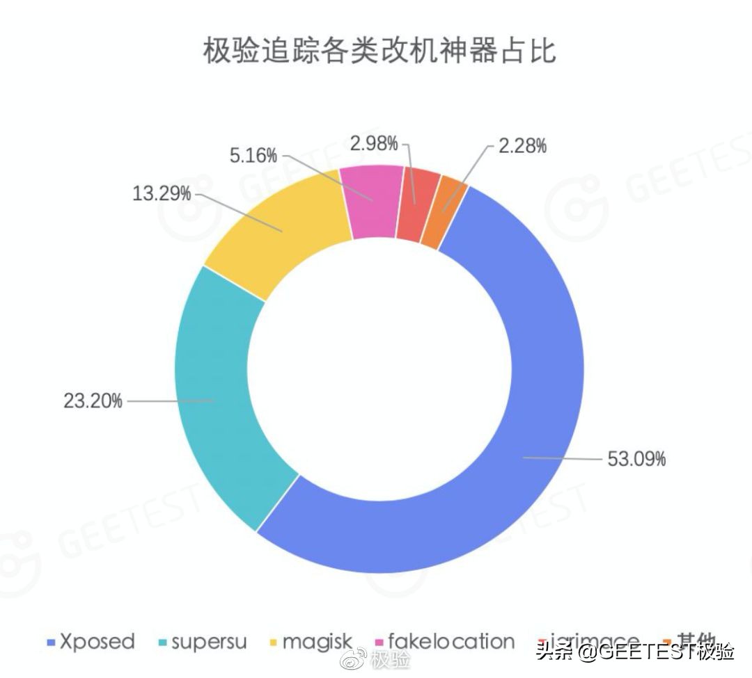 娴侀噺缁忔祹瑙傚療,缁忔祹鏂拌瀵熺浜屽