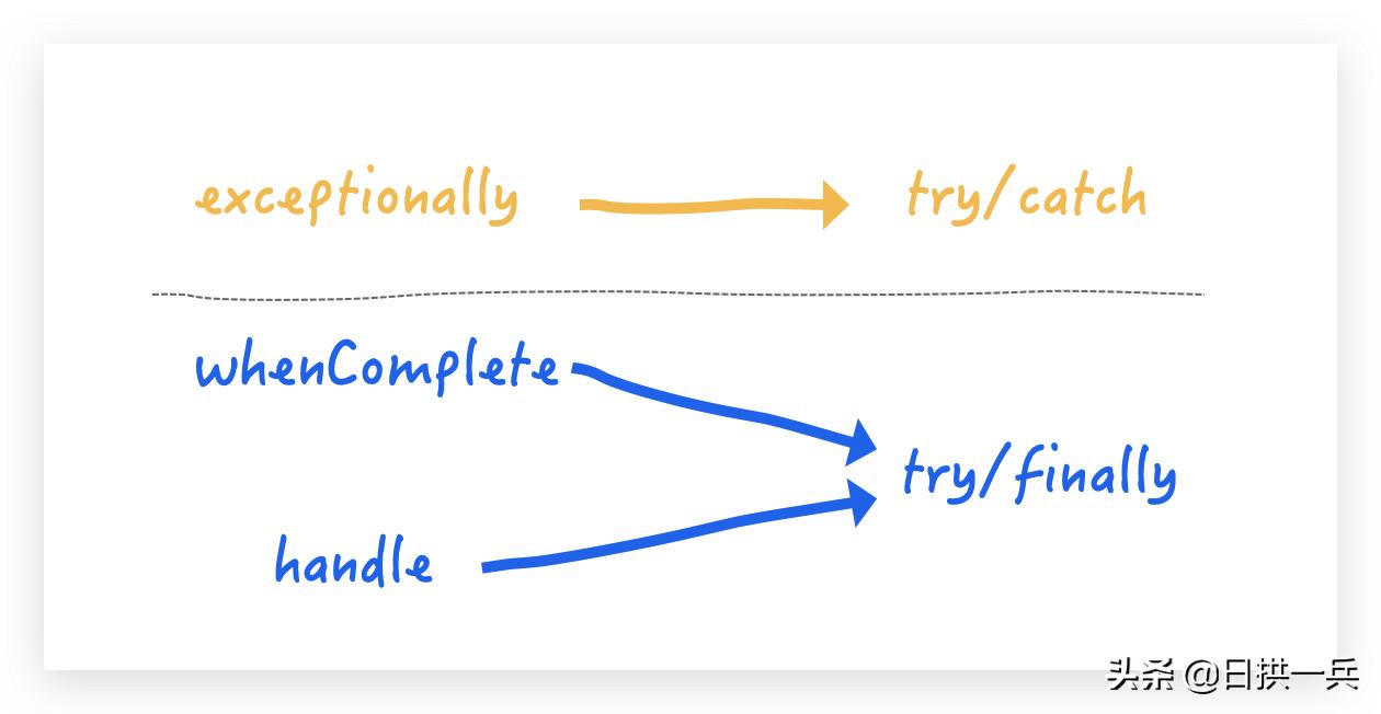 搞定python并行,completablefuture高并发优化