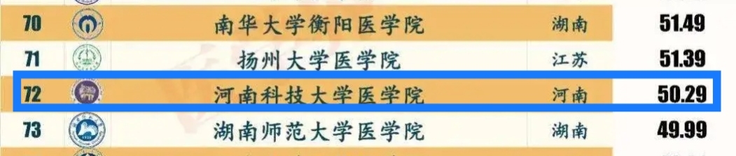 中国医学院校最新排名公布,2021医学界大学医学院排名