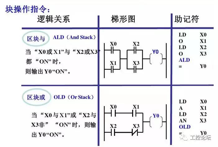 零基础怎么快速学习西门子plc,西门子plc从零开始学教程