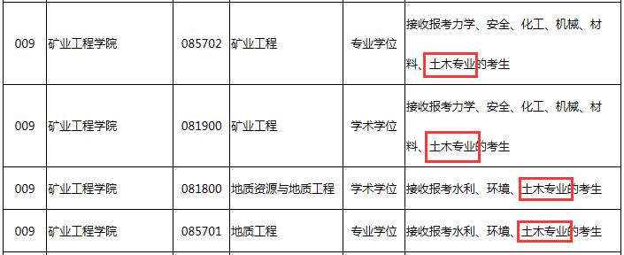 NO.35太原理工大学西安建筑科技大学土木工程(学硕)