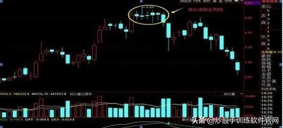 炒股这么多年你懂不懂k线,炒股上下影线怎么看