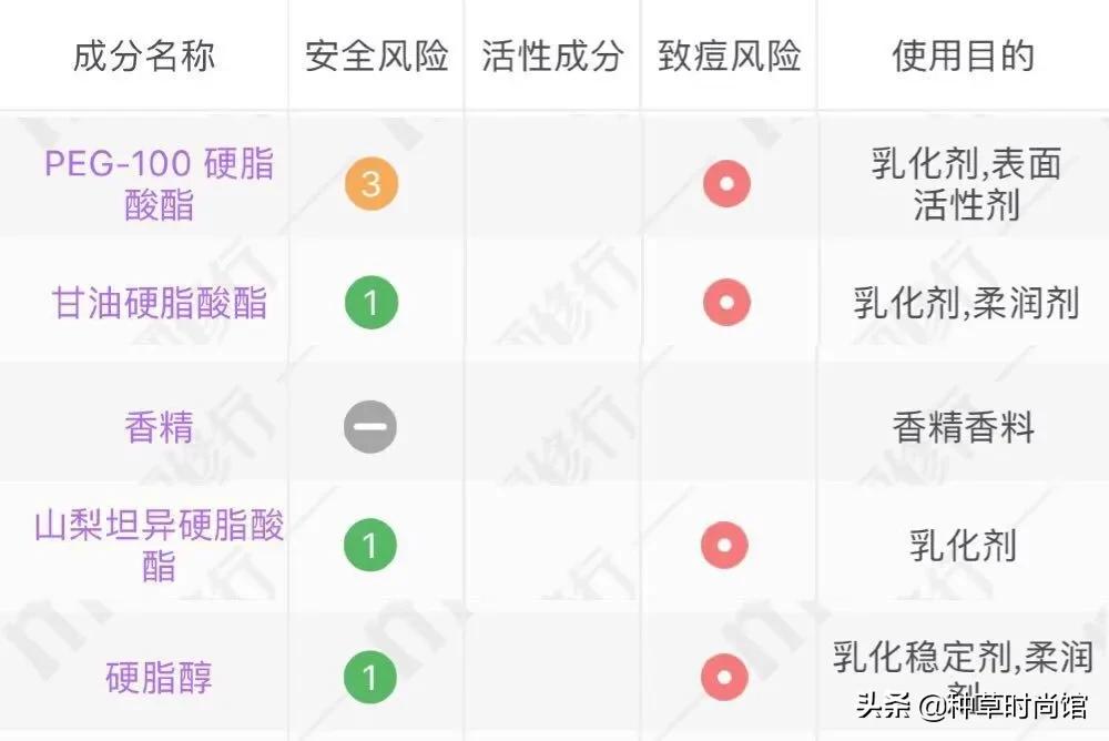 警惕！你的防晒上黑名单了吗？