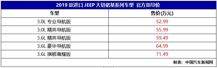 全新v6发动机多少钱,搭载v6发动机的suv