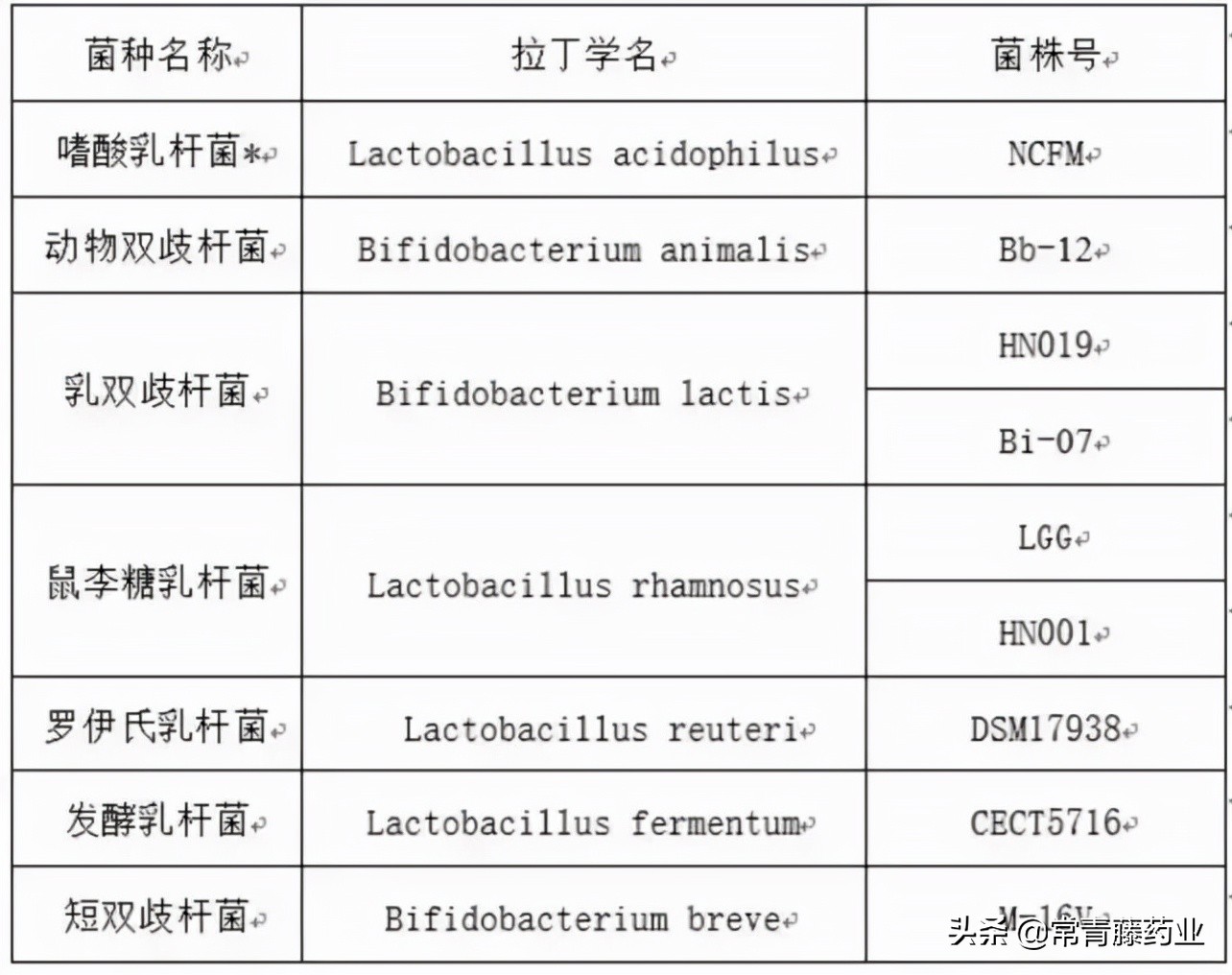 国家标准肠道益生菌,肠道专用益生菌哪种好用
