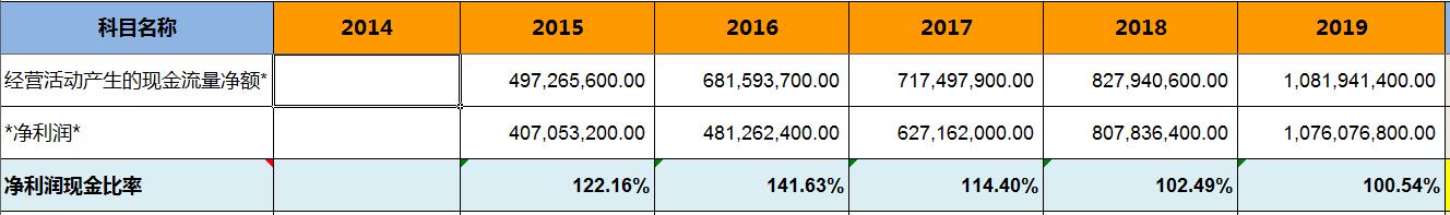 怎样看晨光文具的财报,晨光文具2019营业利润分析