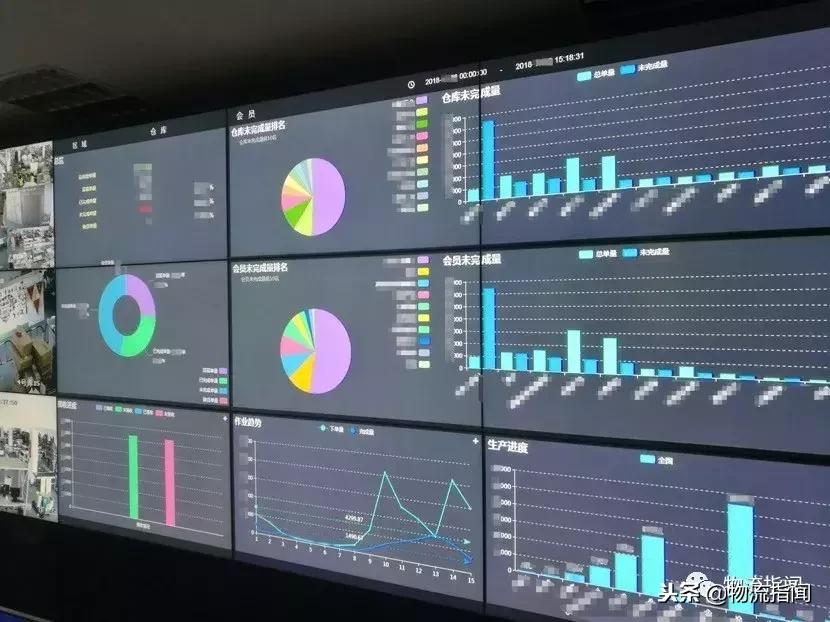 开仓记：120个仓，覆盖2亿人，第十年双11，发网使出了哪些绝招？