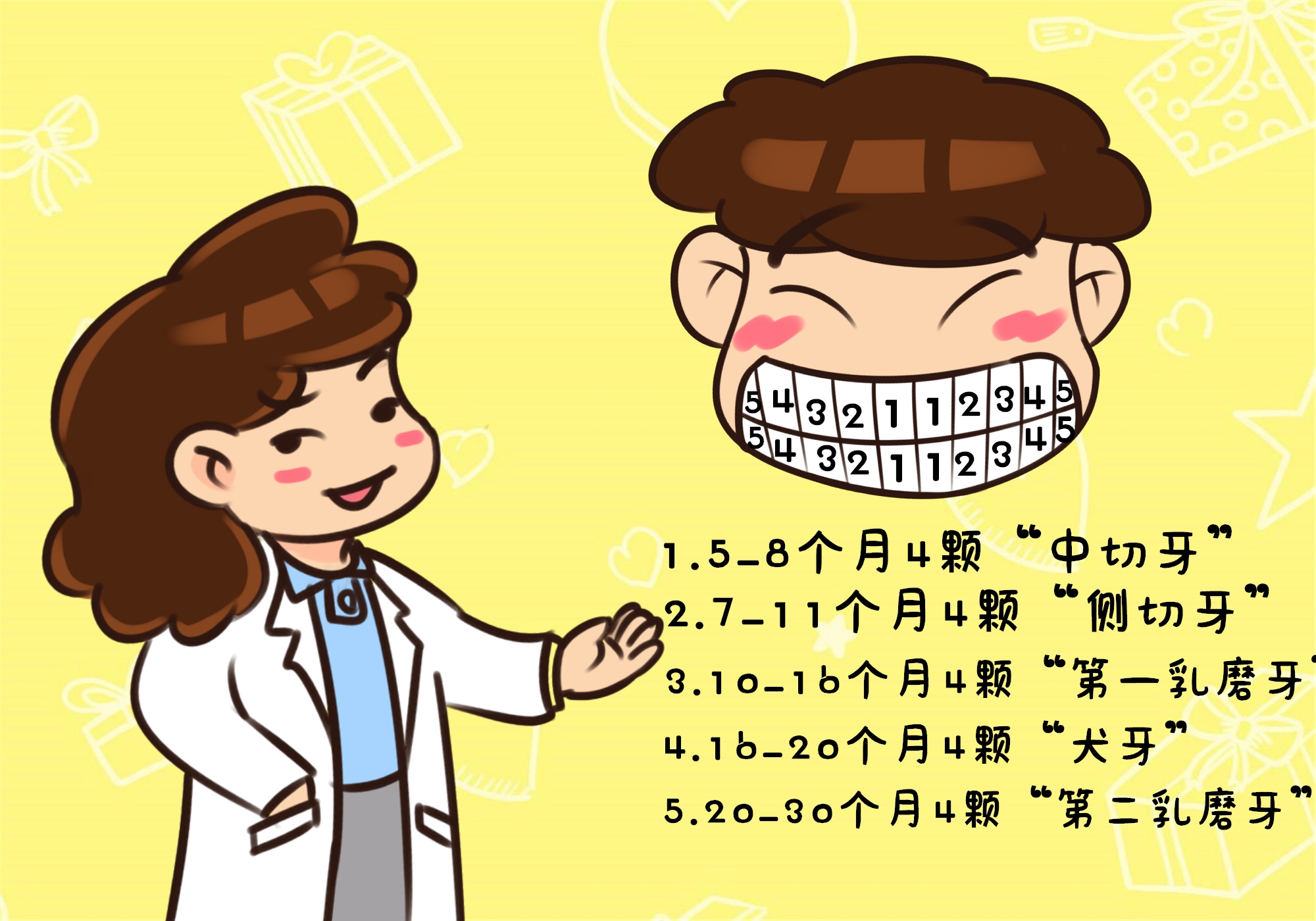 宝宝长牙征兆持续几天萌牙,宝宝长牙的顺序及发烧注意事项