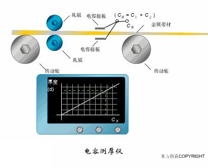 xjcy37压力传感器工作原理,40种传感器工作原理动图