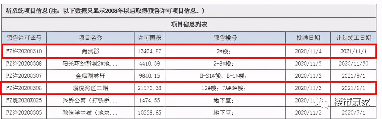 马尾二手房单价5000,马尾区买房地段排名