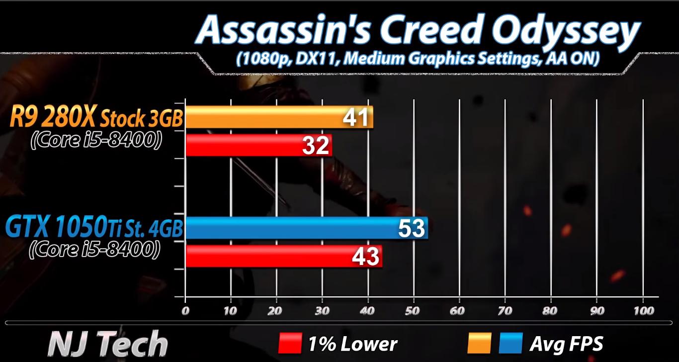 amd一代处理器有哪些,amd一代二代cpu性能