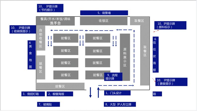 西贝旗下新品牌“弓长张”，如何打造国民安心食堂？