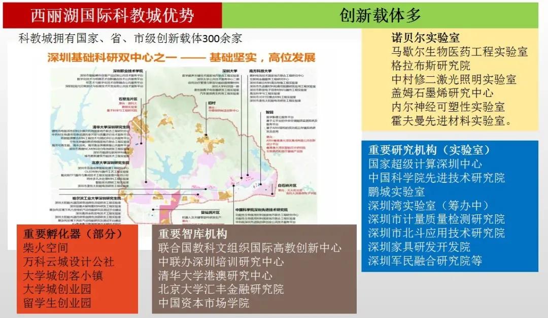 深圳西丽高铁站对比深圳北站,西丽高铁站vs深圳北站