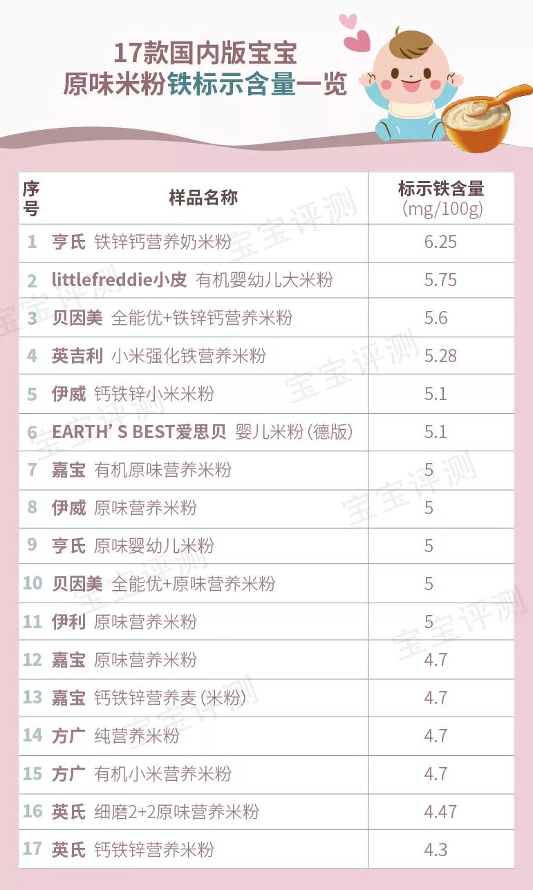 宝宝高铁米粉哪种牌子的好,国产婴儿高铁米粉十大品牌