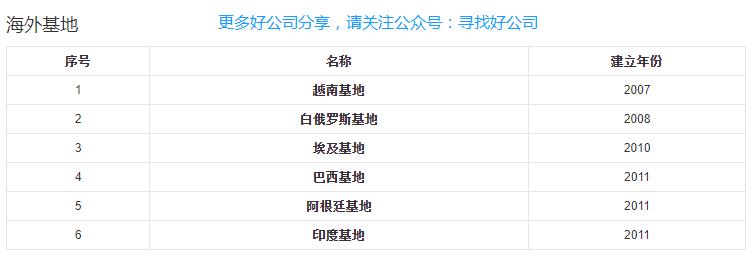 美的集团深度分析最新,美的集团总结与展望
