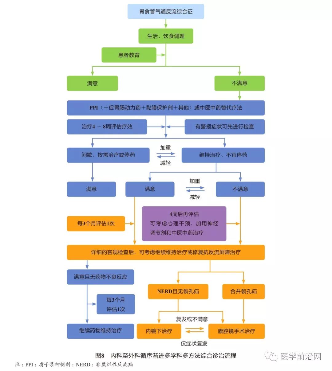 胃食管反流引起的哮喘咳嗽严重吗,胃食管反流性咽喉炎及反流性哮喘