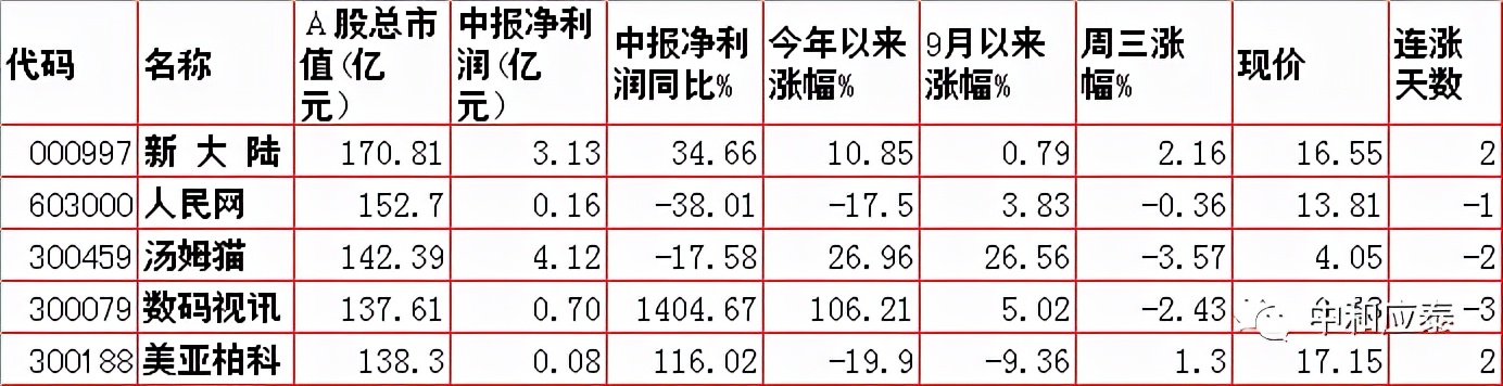 周末股市重要投资参考,周末股市重要消息解析