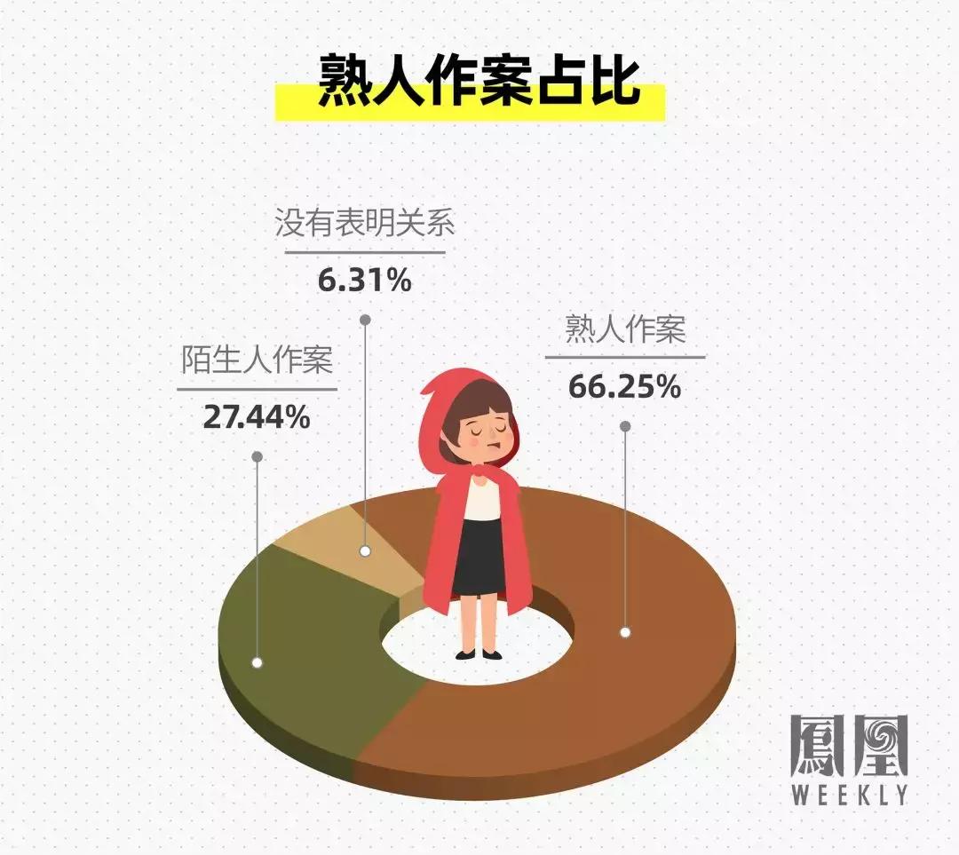 董事长性侵女童案,董事长性侵女孩事件调查结果