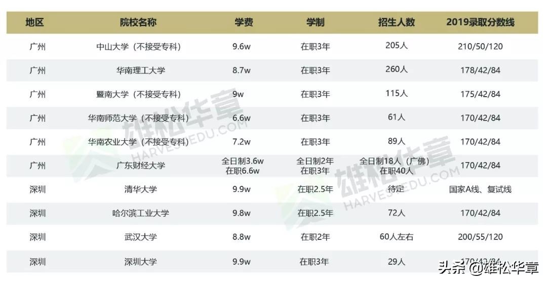 管理类联考2024考研,2021考研管理类联考论证解析