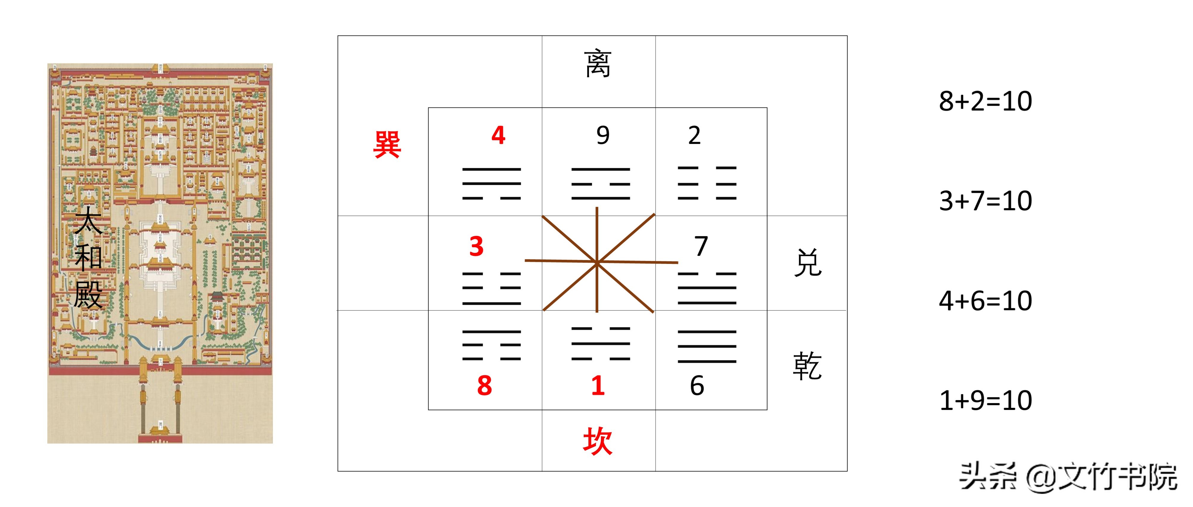 后天八卦是怎样演化的,后天八卦怎样演变而来