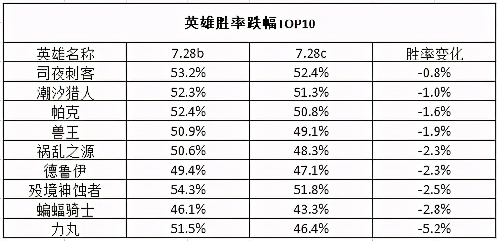 dota2现在谁比较厉害,dota2当前版本谁最厉害