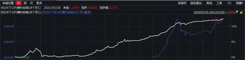 花点时间看年报：固定收益哪家强？看看这些债券大佬说了啥