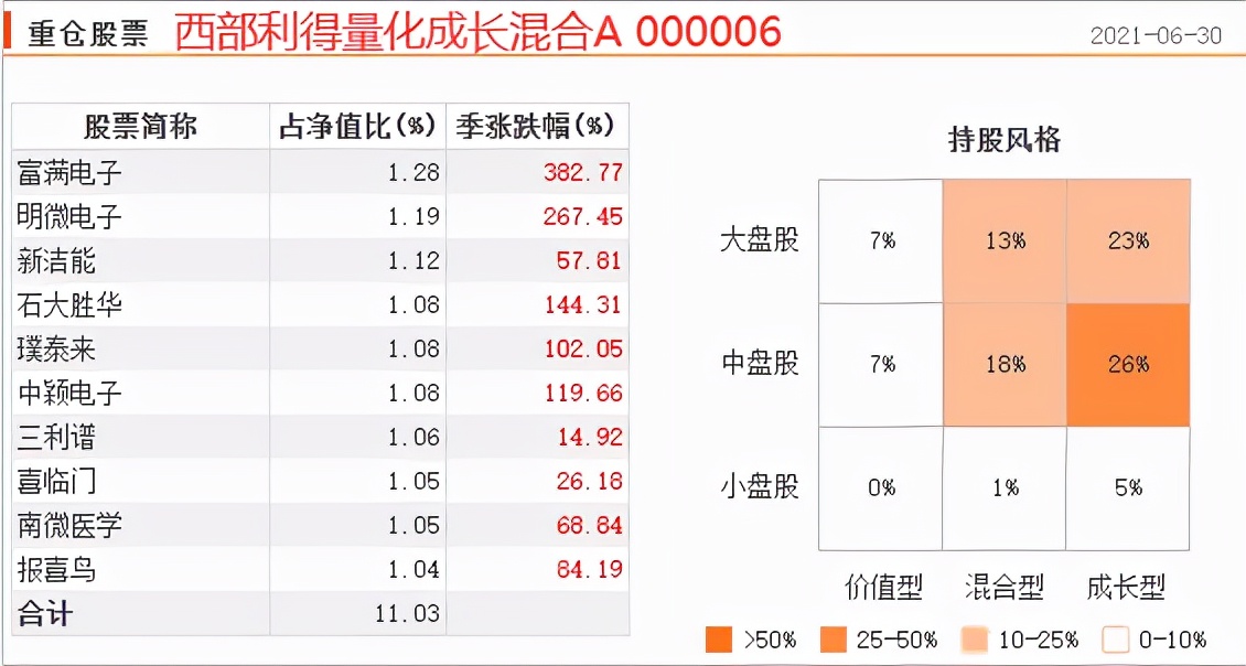 量化基金哪家强,量化基金值得购买吗