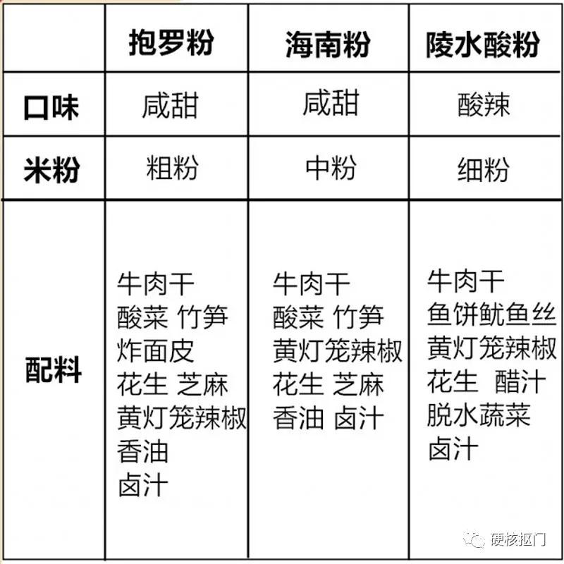 好吃的粉合集,好吃的各种粉推荐