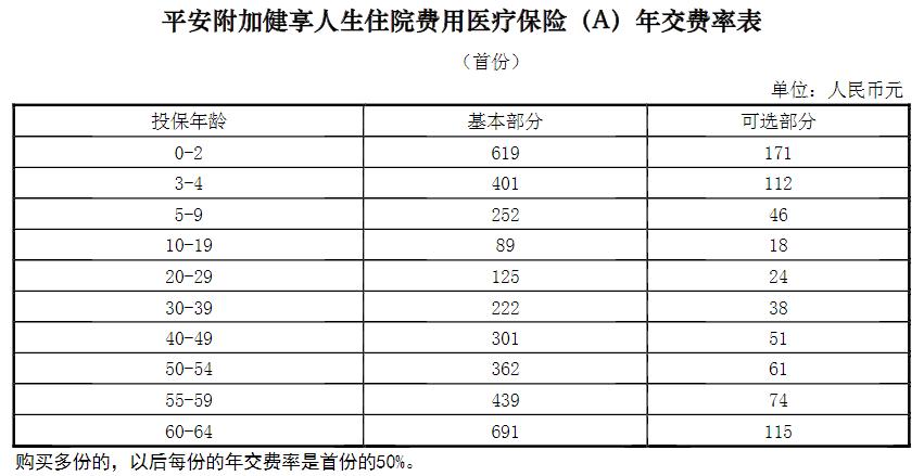 平安福怎么退才合适,平安福要不要退呢