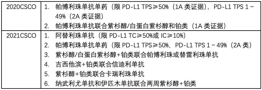肺鳞癌免疫治疗中晚期全过程,肺鳞癌晚期化疗联合免疫治疗效果